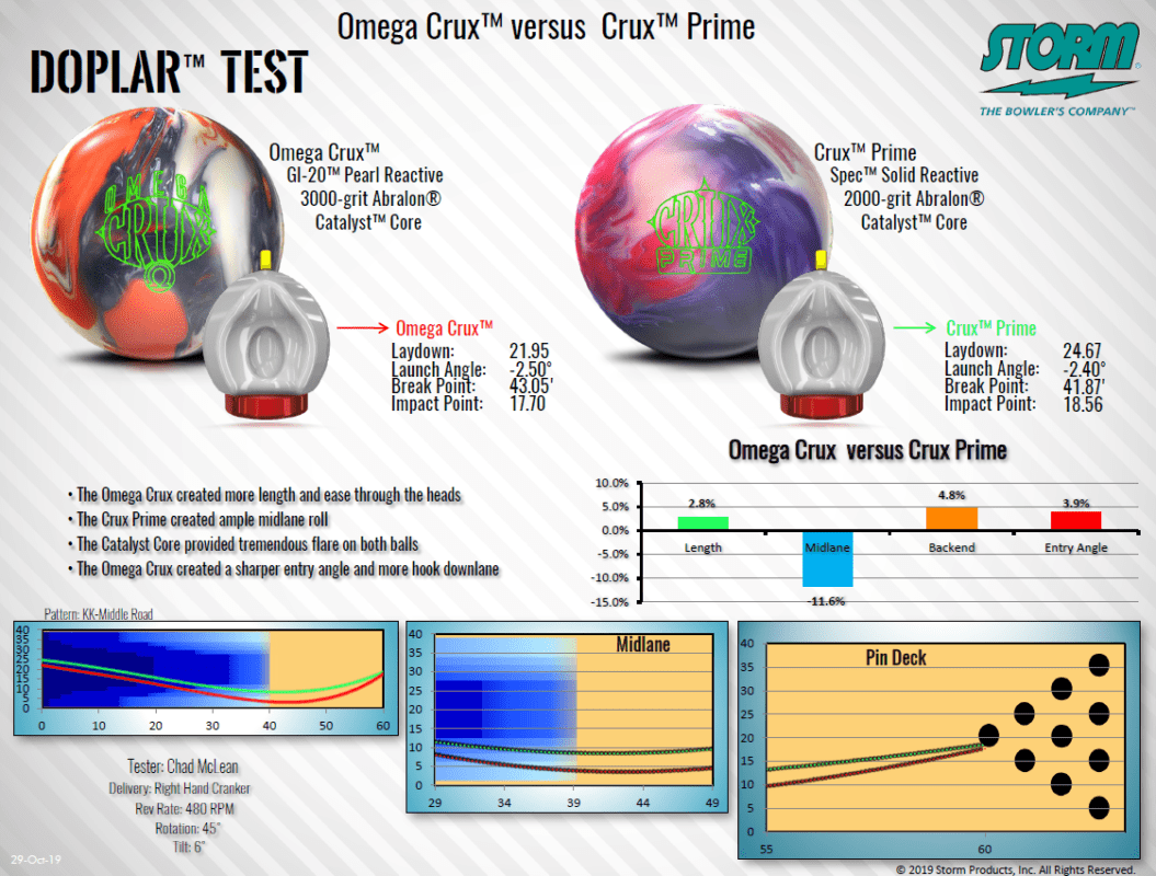 Storm Omega Crux vs Crux Prime Bowling Ball