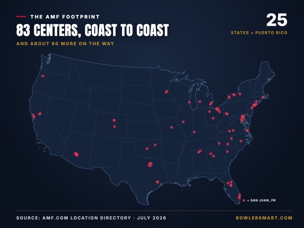 Map of all 83 AMF bowling center locations across 25 states and Puerto Rico, July 2026